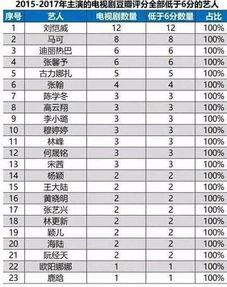 娱乐吃瓜演员名单表 第2张 娱乐吃瓜演员名单表 第2张