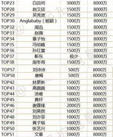 娱乐吃瓜演员名单表 第3张 娱乐吃瓜演员名单表 第3张